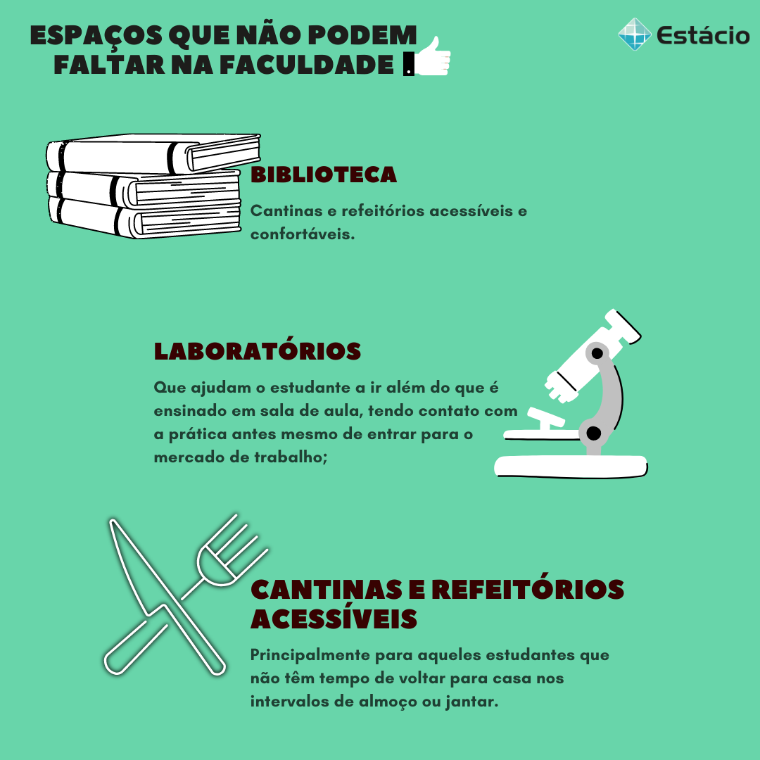 Como escolher uma faculdade 7 dicas de ouro para ajudá lo