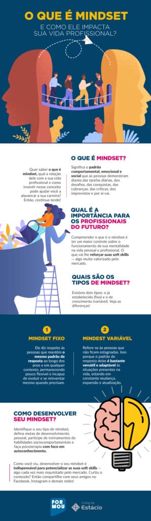 O Que Mindset E Como Ele Impacta Sua Vida Profissional