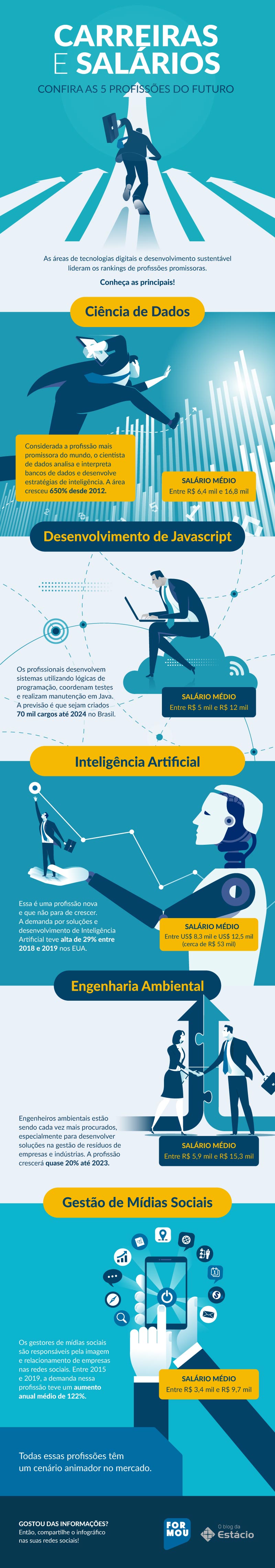 profissões do futuro