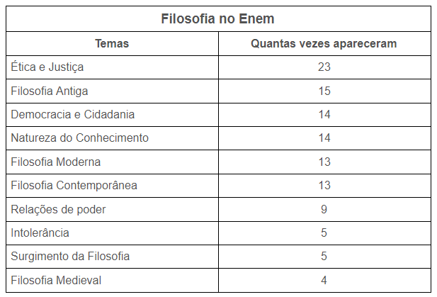 FILOSOFIA PARA O ENEM: COMO ESTUDAR! - Enem Ninja