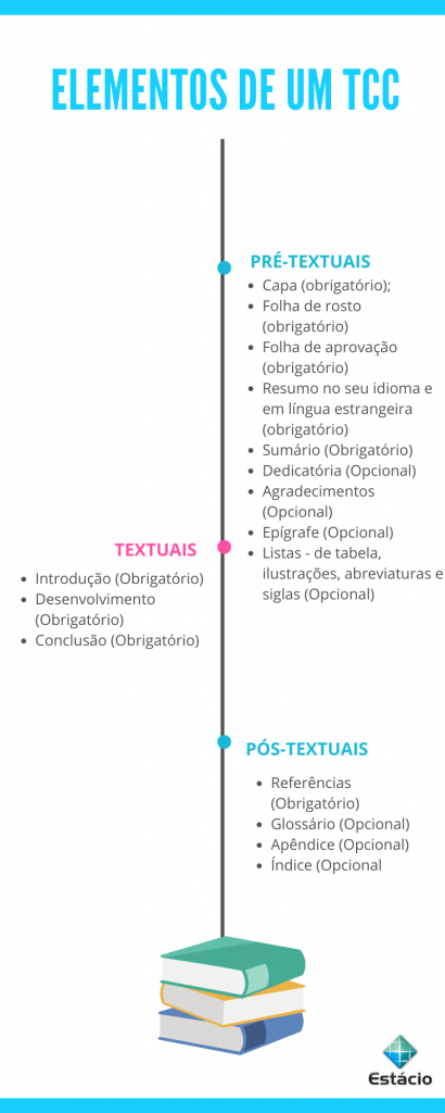 Orientacao-Mestrado-atualizada - Trabalho de Conclusão de Curso - TCC